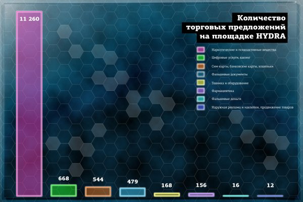 Дарк маркетплейс кракен