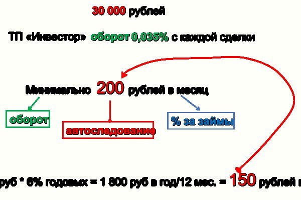 Забыл пароль кракен